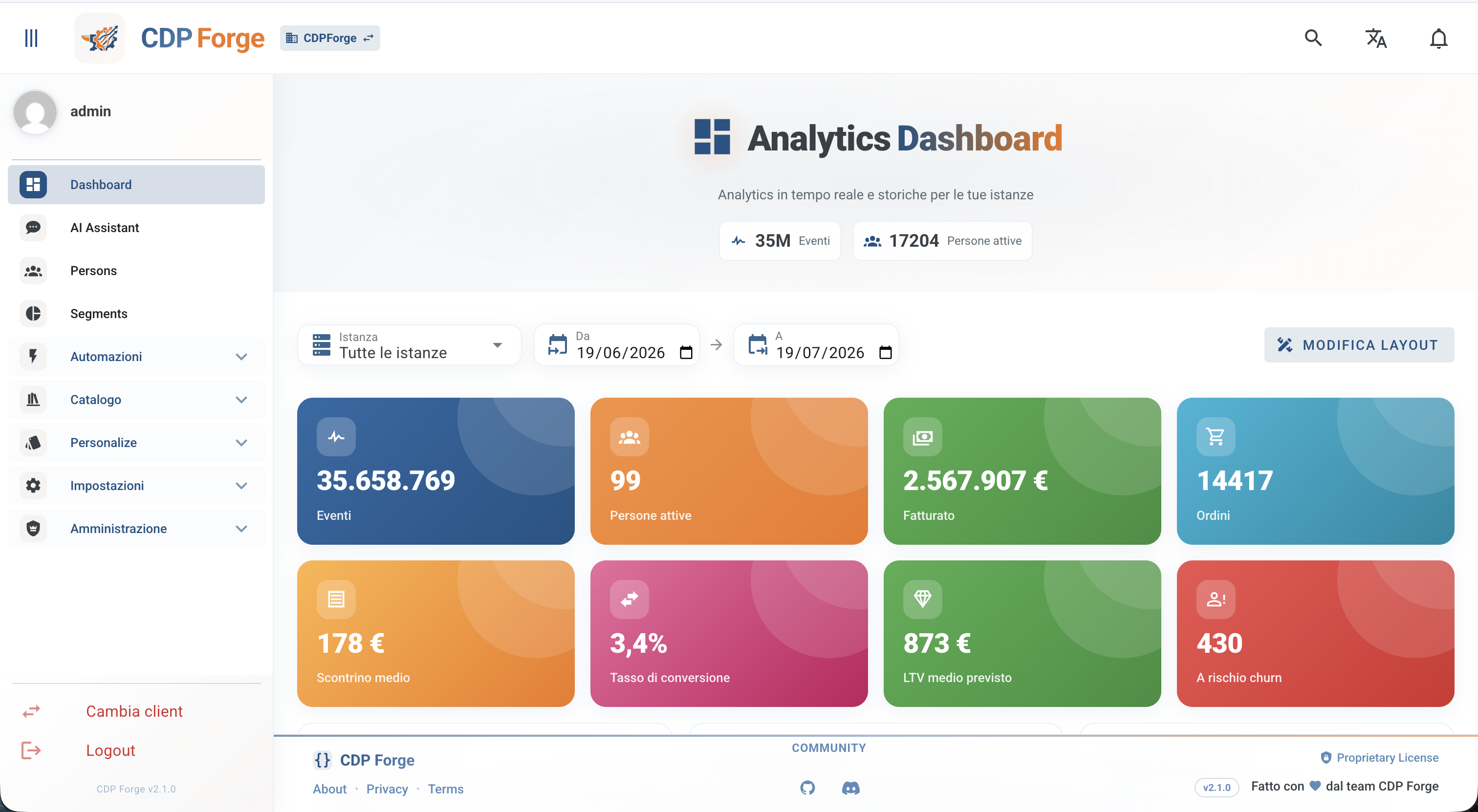 CDPForge Analytics Dashboard